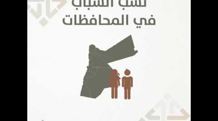 Embedded thumbnail for نسب الشباب في المحافظات