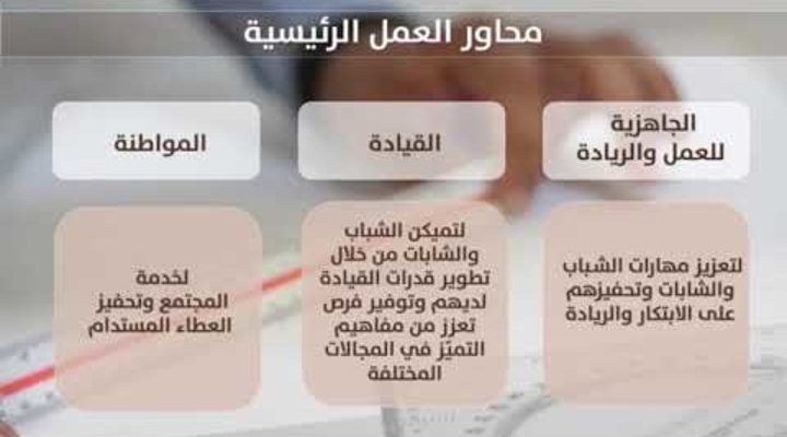 Embedded thumbnail for كلمة الدكتورة تمام منكو في المؤتمر الصحفي الخاص بالإعلان عن إنجازات مبادرة &amp;quot;نوى&amp;quot; و &amp;quot;نحن&amp;quot;